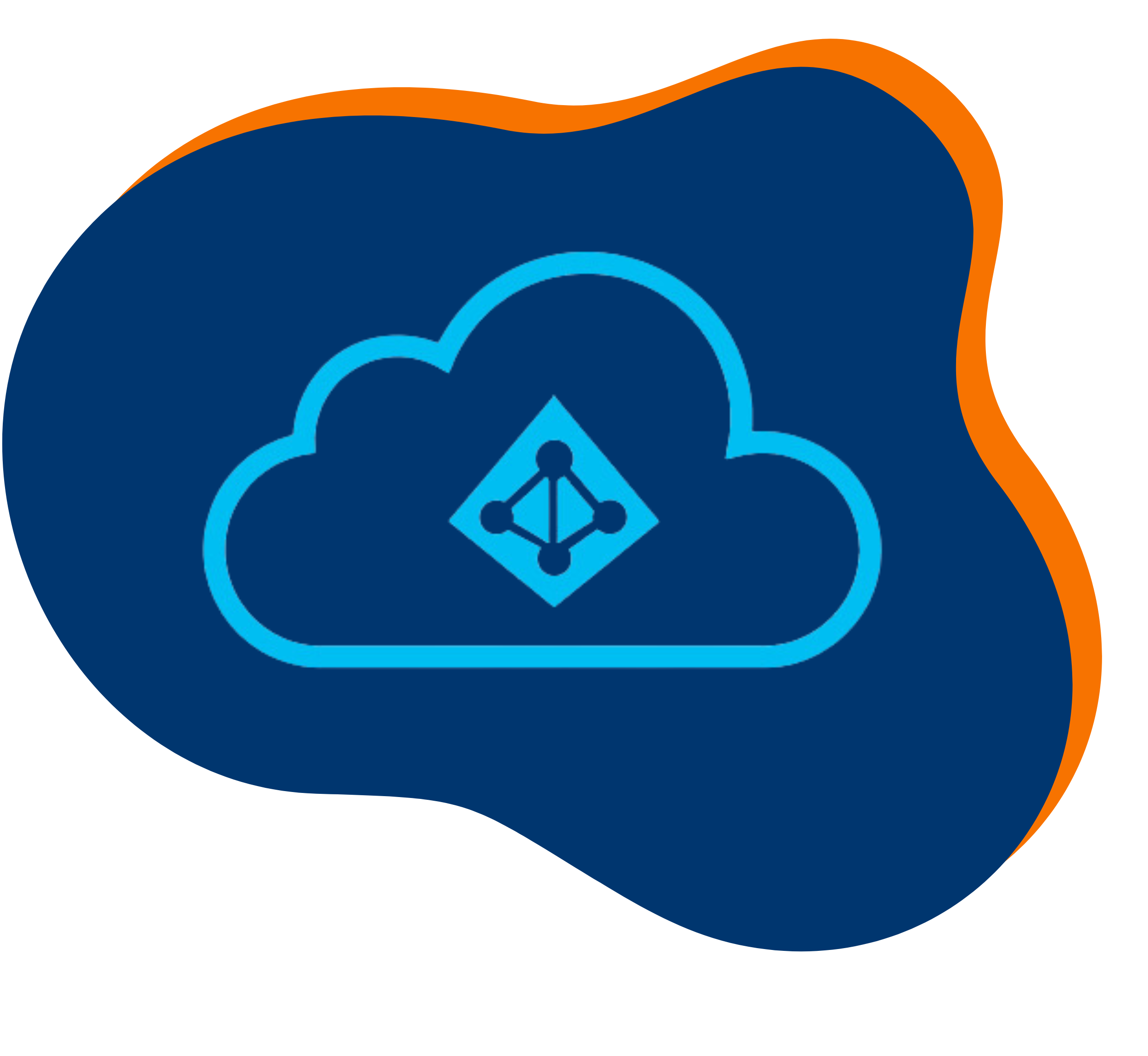 Azure Active Directory Domain Services